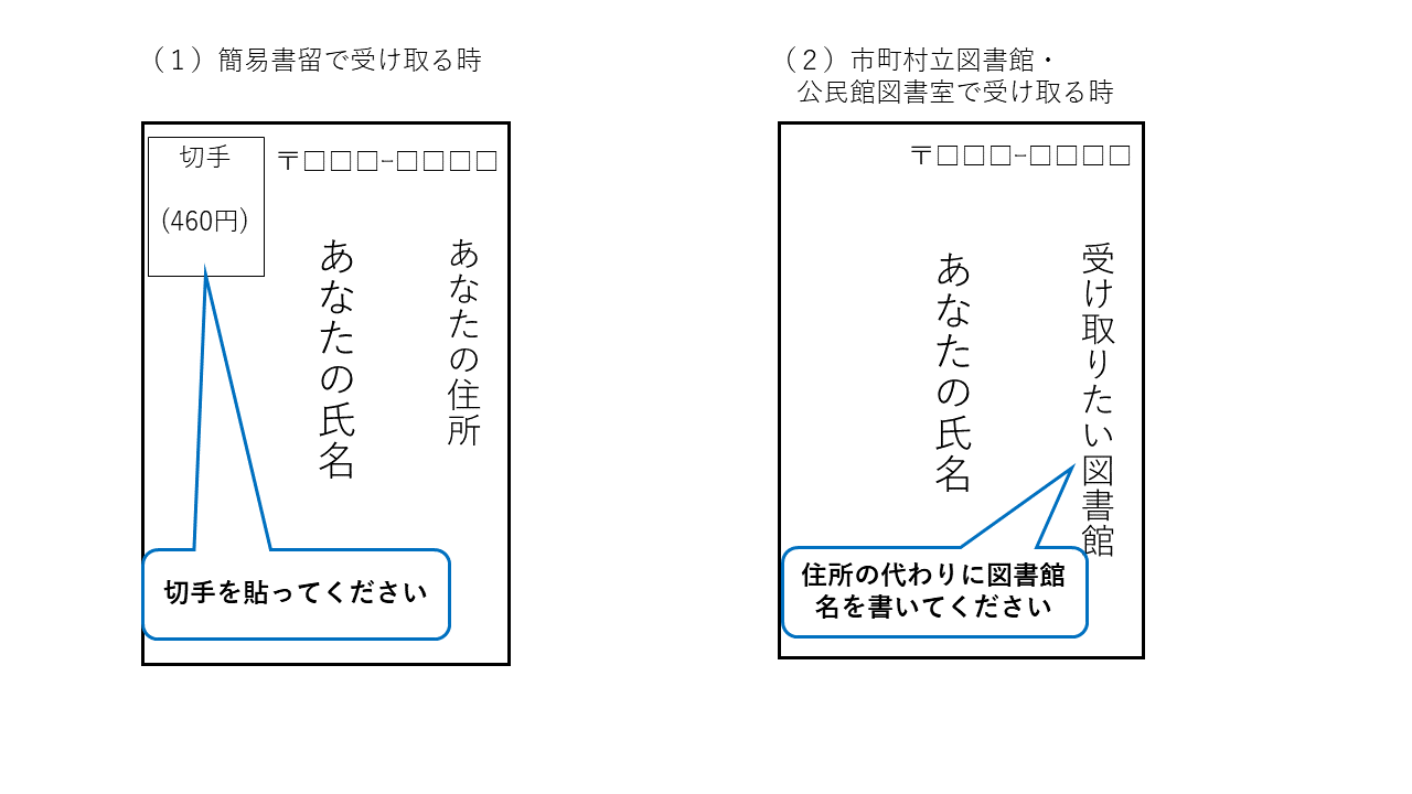 封筒の記載方法の画像
